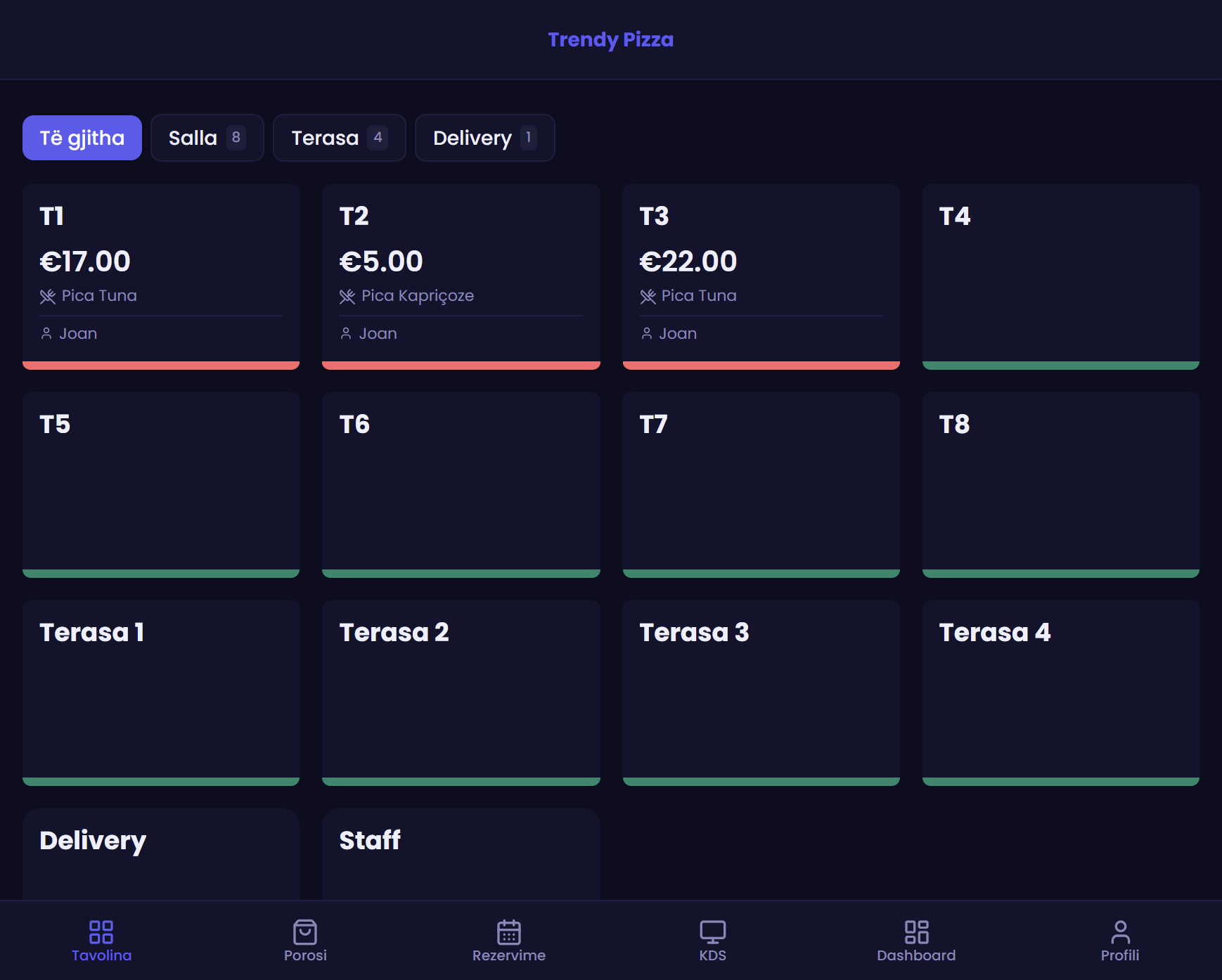 5 Arsye Pse Çdo Restorant Ka Nevojë për Sistem POS